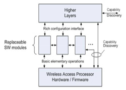 Wireless device modules in FLAVIA